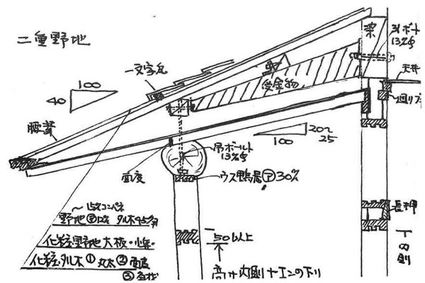 二重野地